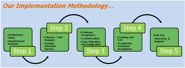 Oracle EBS Methodologies